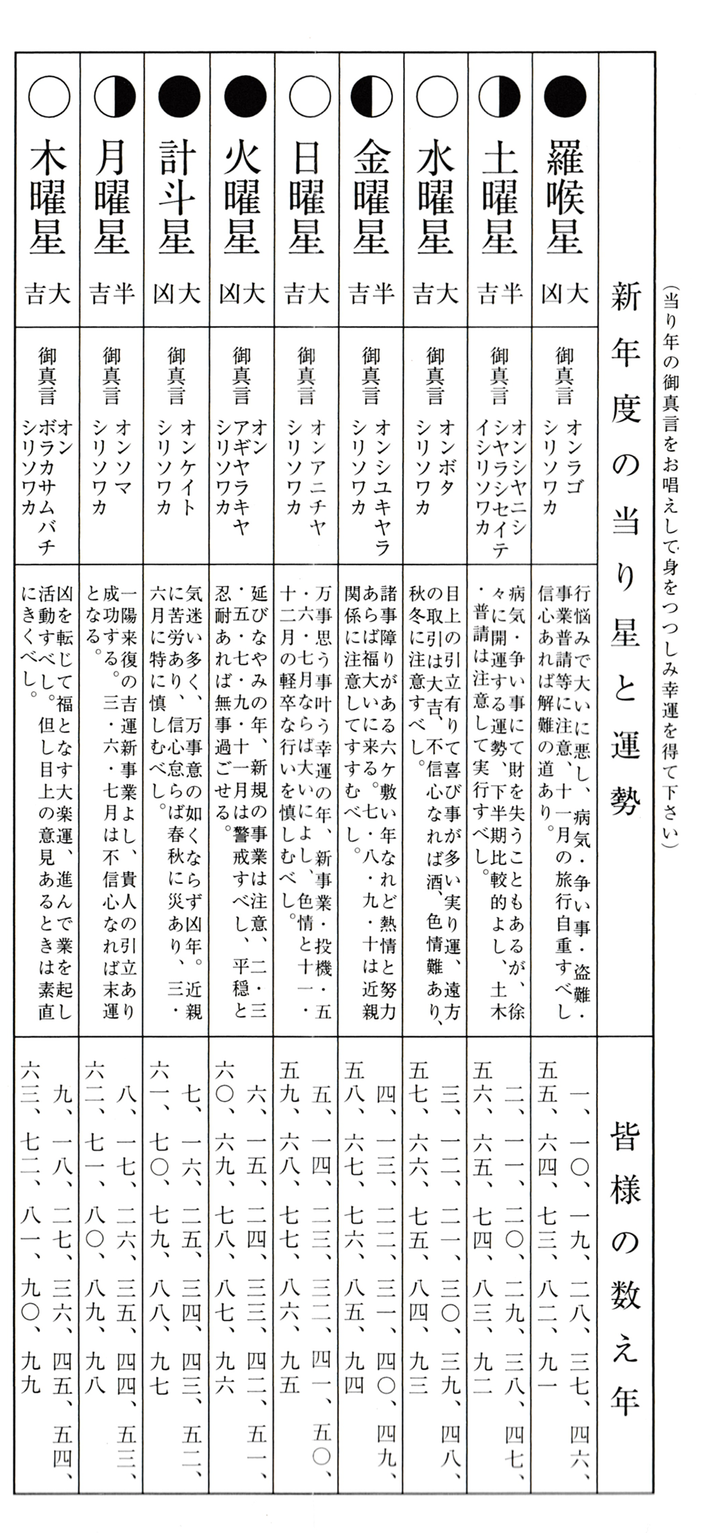 方位除け 鹿野山神野寺